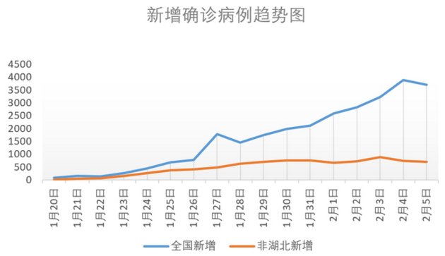 机构设置 第129页