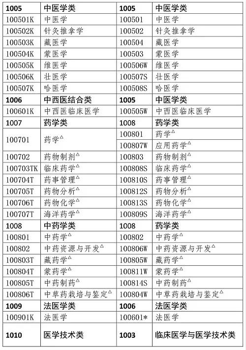 课程改革 第117页