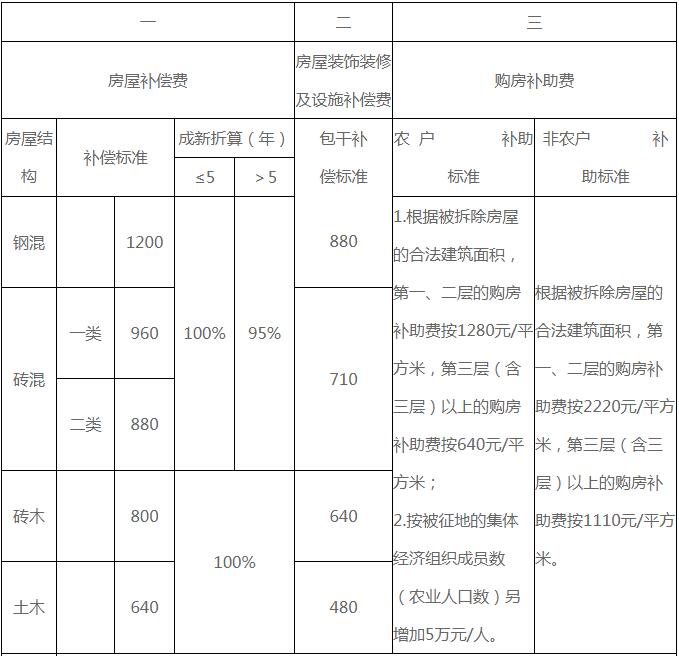 关于房屋补偿的早期规定及其历史背景探究