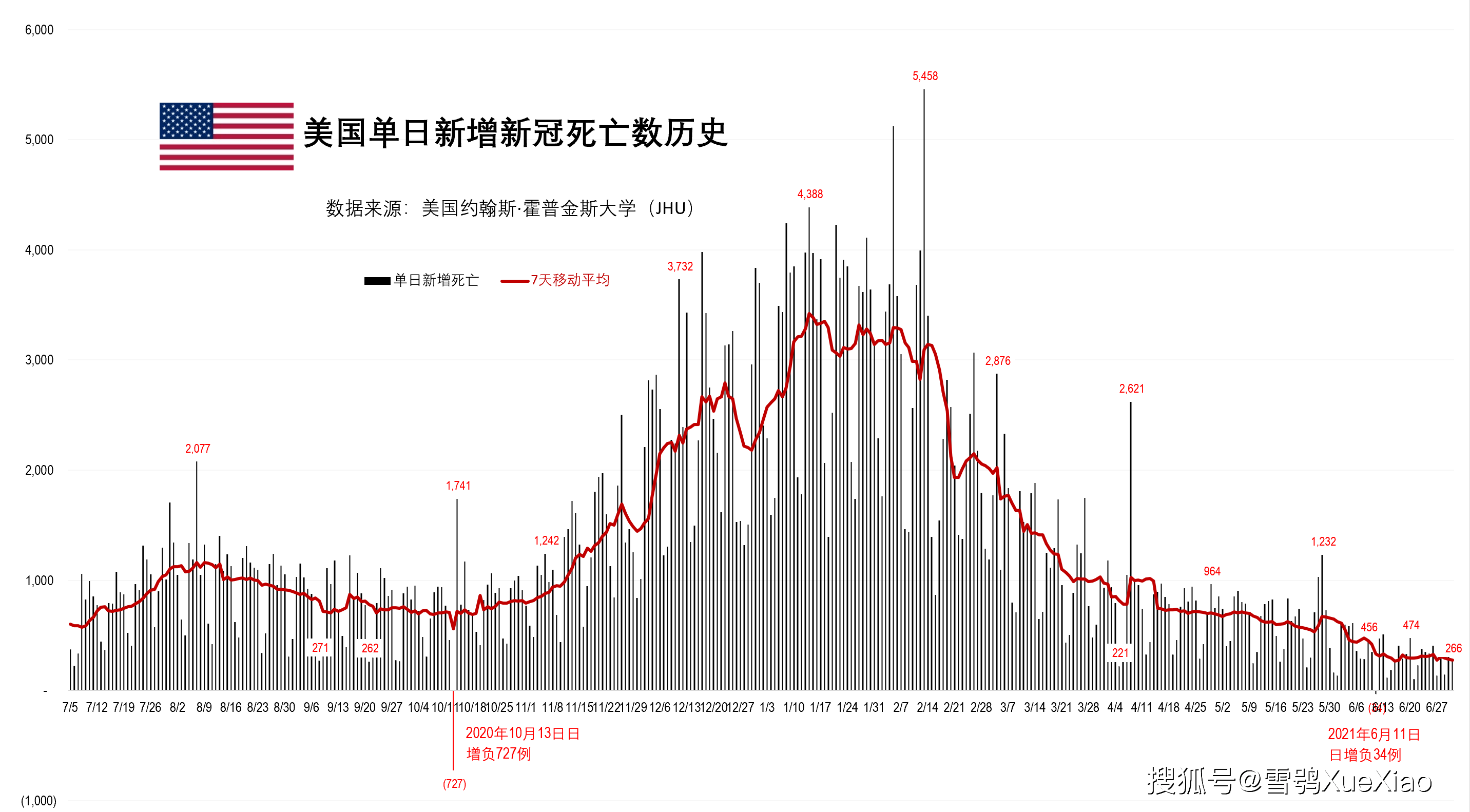 第698页