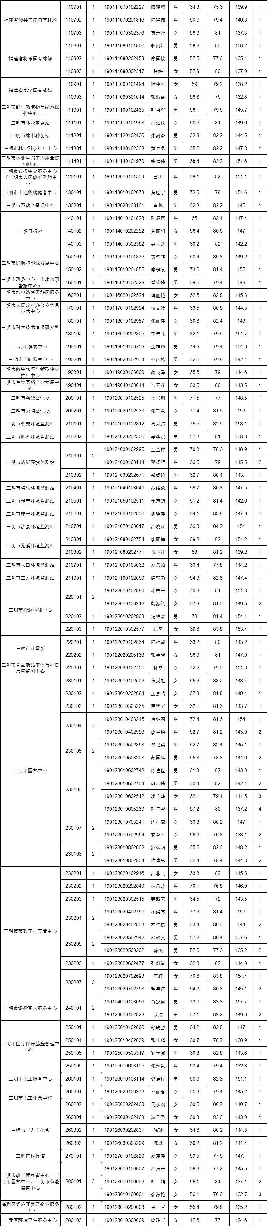 第827页