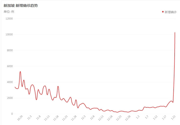 新加坡最早新冠疫情病例