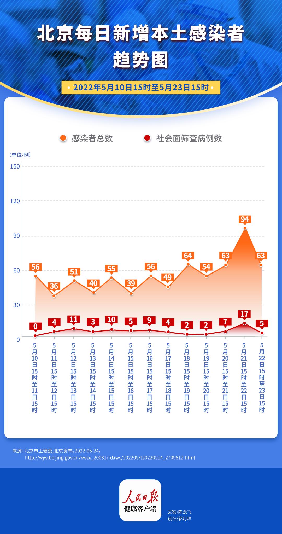 18日北京疫情最早数据