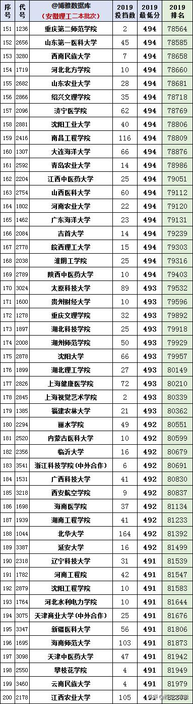 2025年2月 第308页