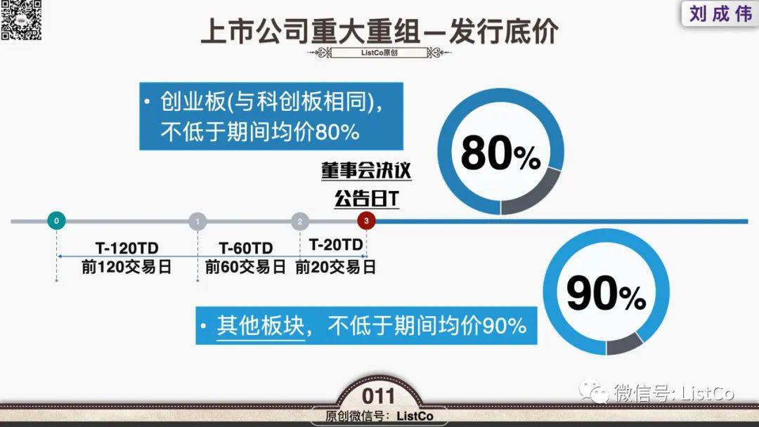 最早创业板制度，起源、演变与深远影响