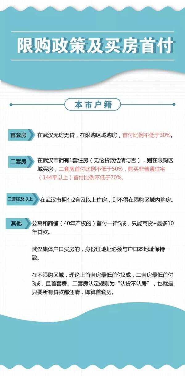 武汉早期政策的探索与启示