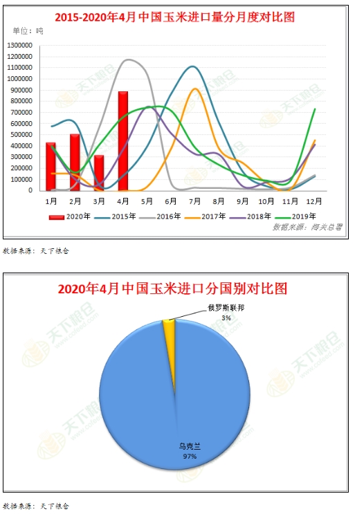 进口玉米最早价格行情