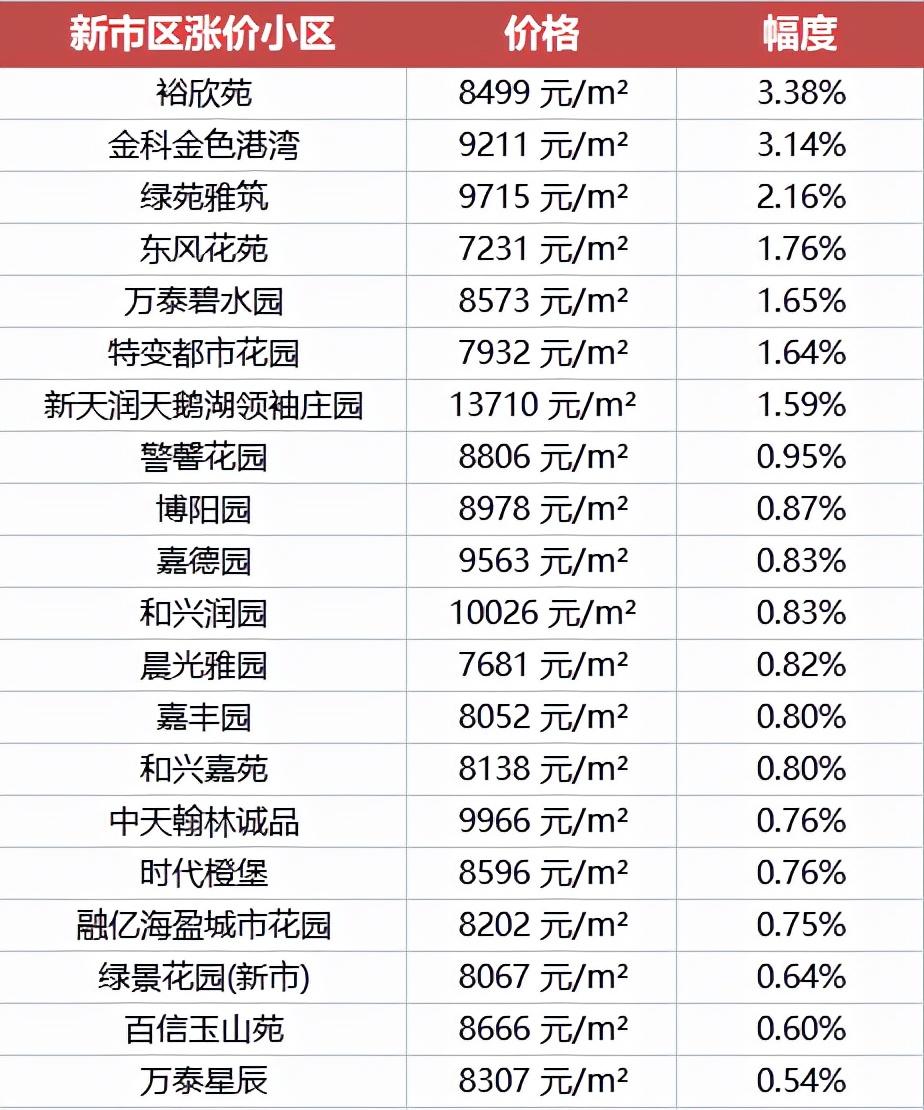 第527页