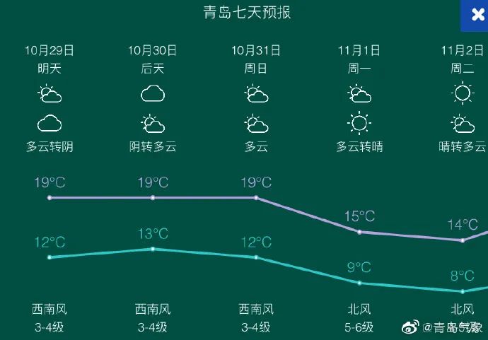 青岛最早天气情况深度探究，揭秘青岛天气的起源与变化