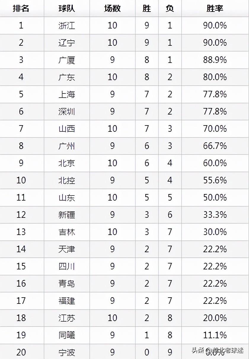 学校沿革 第79页