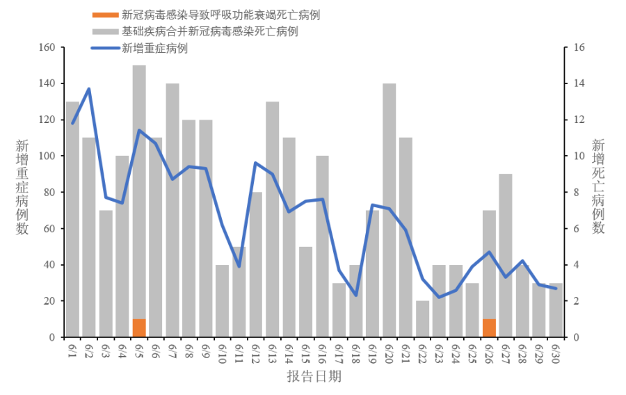 第528页