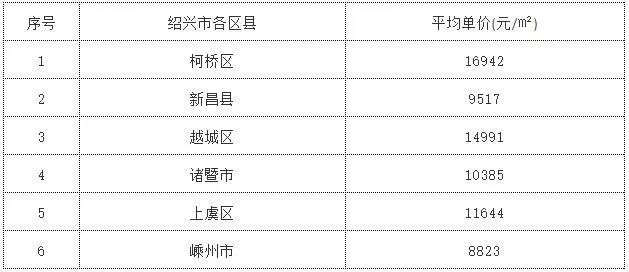 课程改革 第76页