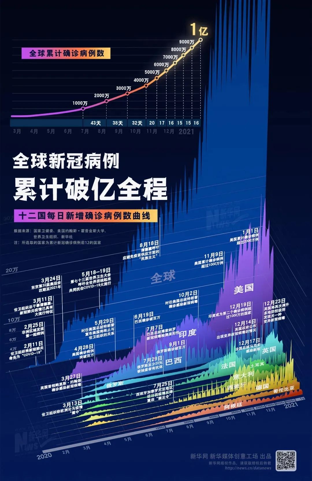 新冠疫情最早数据视频，揭示疫情起源与早期传播真相