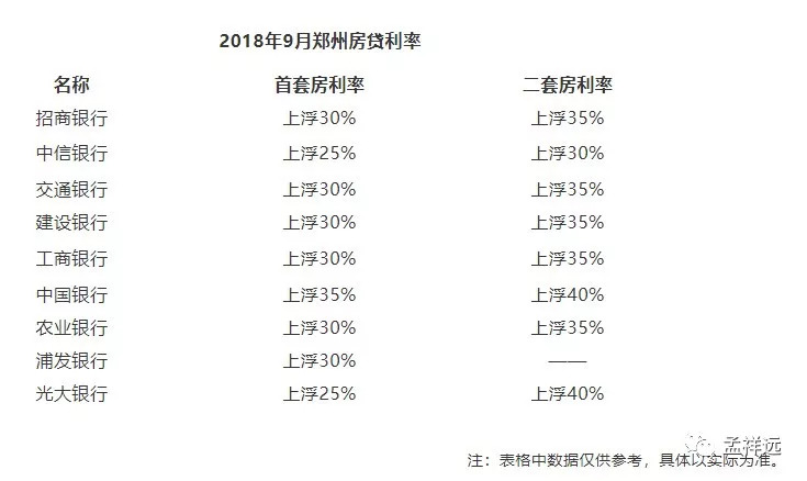 洛阳最早的房贷利率