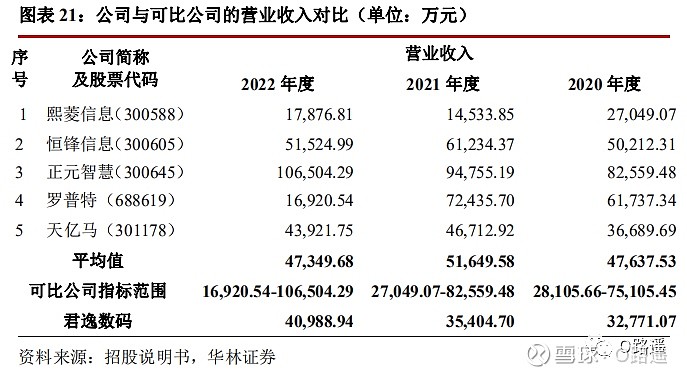 教育科研 第64页