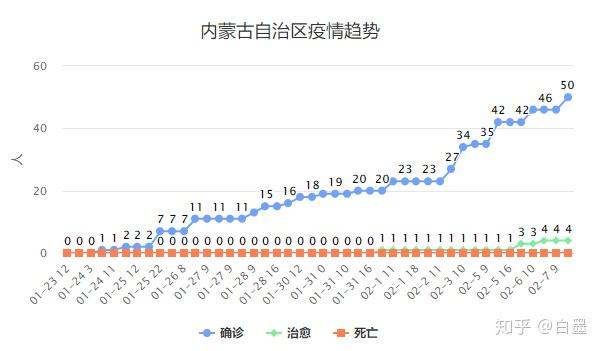 最早冠状疫情实时数据及其启示