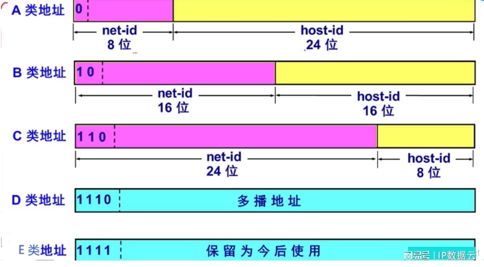 四色最早域址