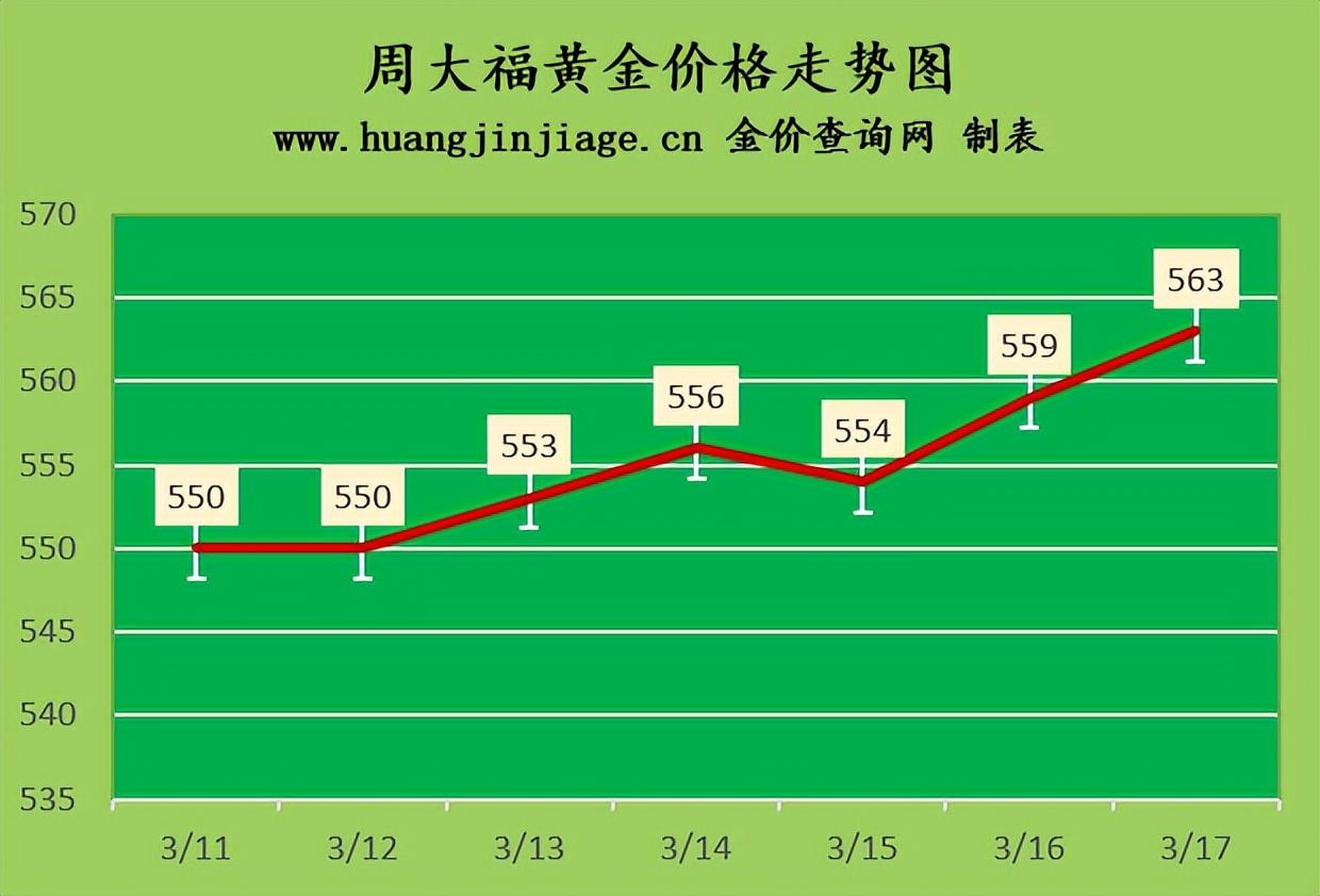 今日中国金价最早价格走势分析，市场趋势与影响因素探讨