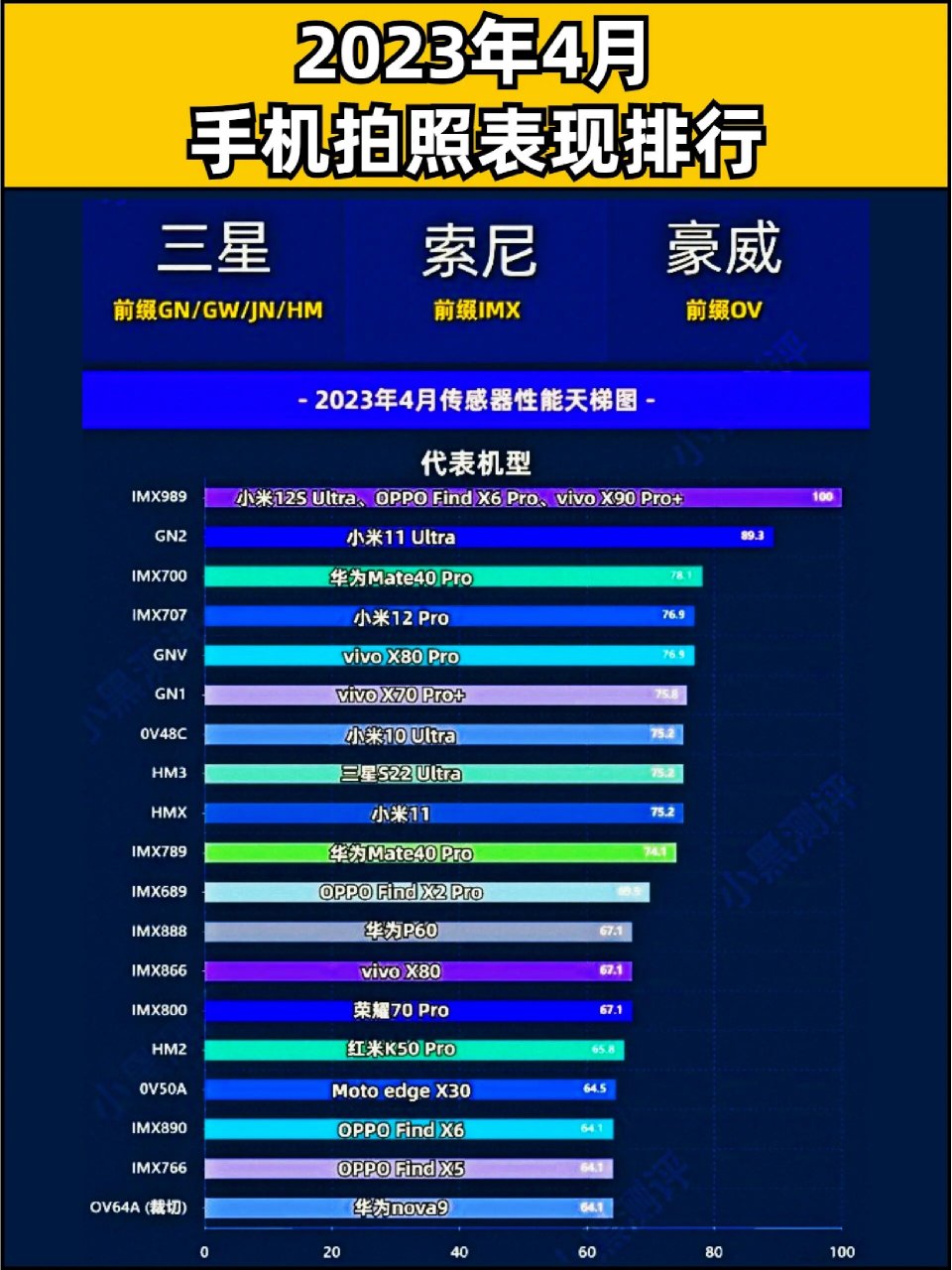 拍照手机排行榜的起源与早期发展历程及其行业影响