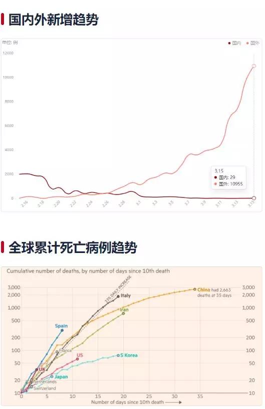 机构设置 第59页