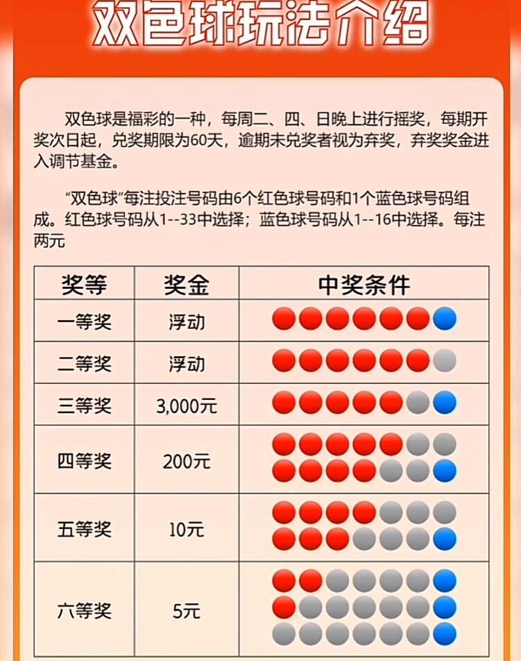 双色球最早奖结果查询，历史、方法与影响概览