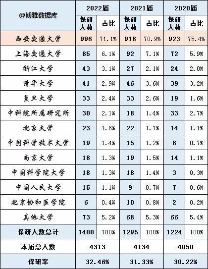 课程改革 第51页