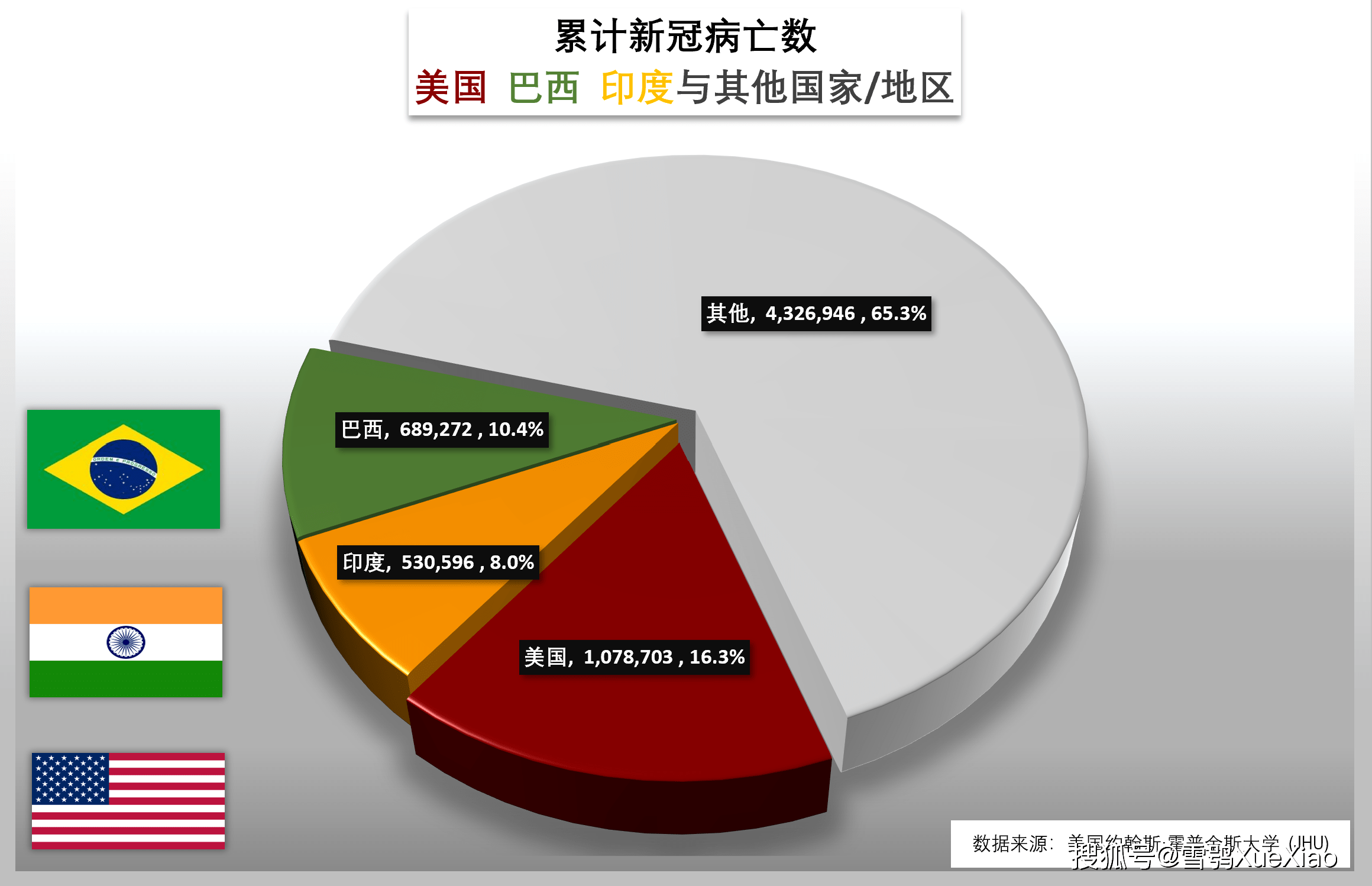 巴西新冠疫情最早数