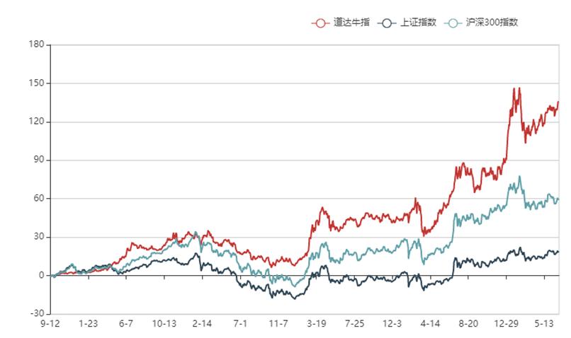 2025年3月 第349页