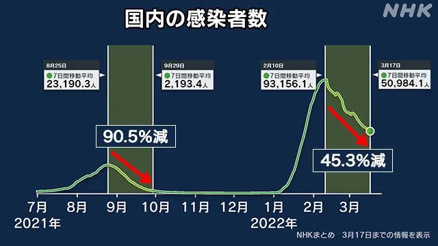 日本新冠疫情最早消除的可能性分析，展望与探讨