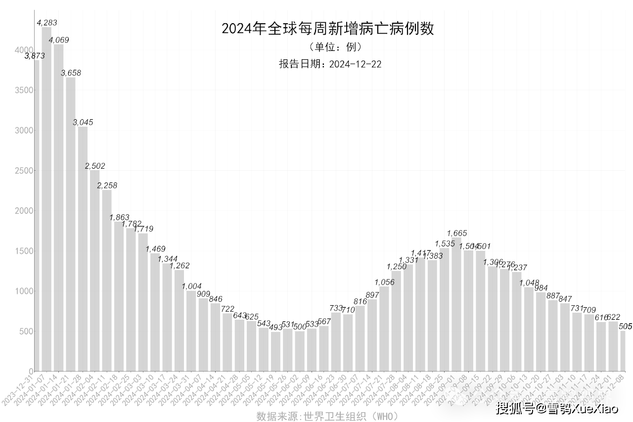 2025年3月 第492页