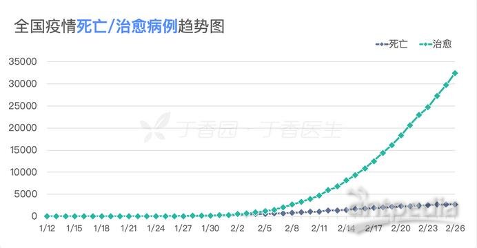 新冠肺炎最早通报图