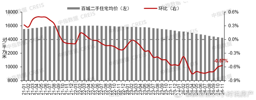 历史与现状，房产平均价深度解析