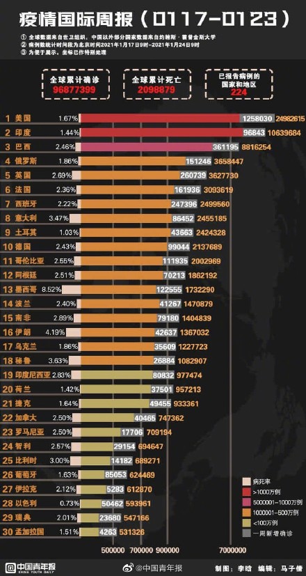 中国疫情最早情况回顾与反思，从源头到现状的梳理分析