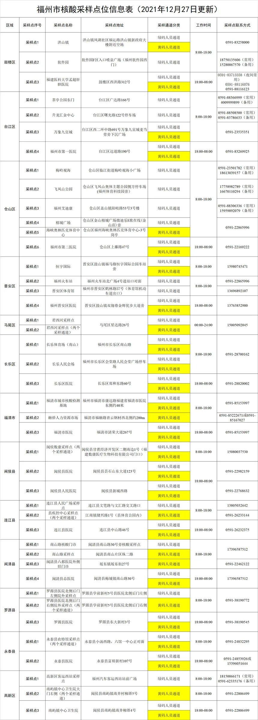 福州新冠病毒疫情最早爆发，回顾与反思