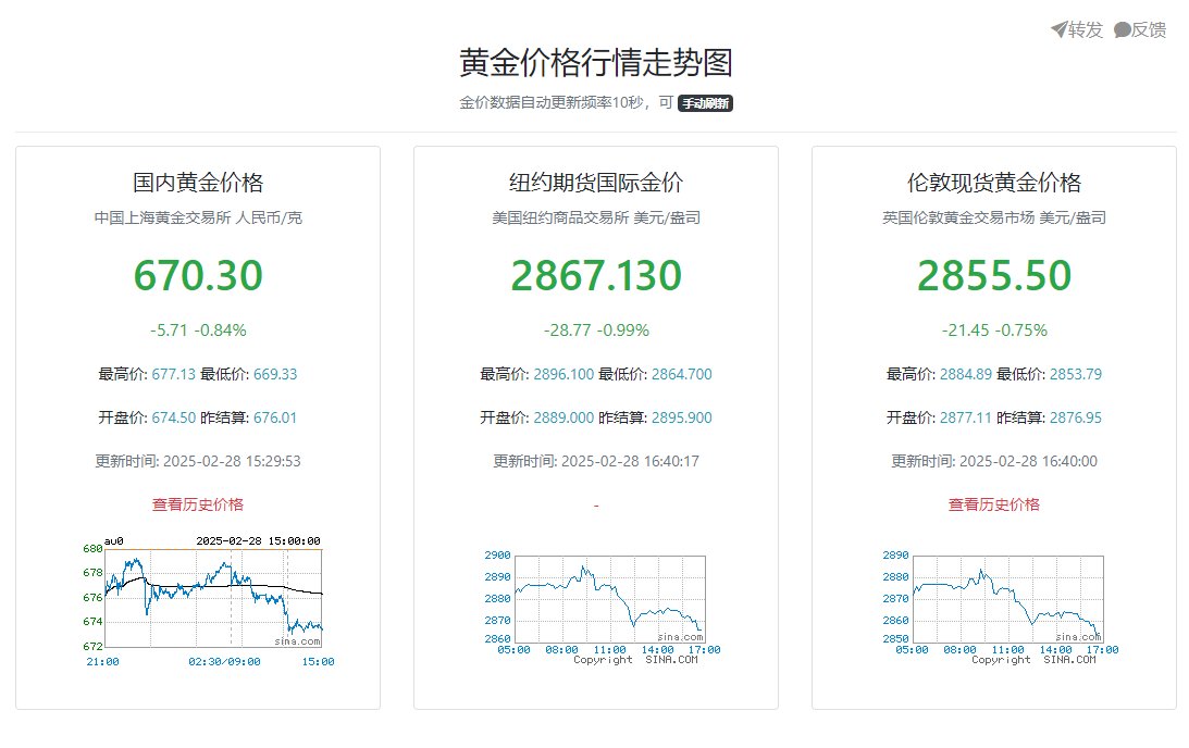 黄金今日实时价格，最新动态、市场洞察及早期行情分析