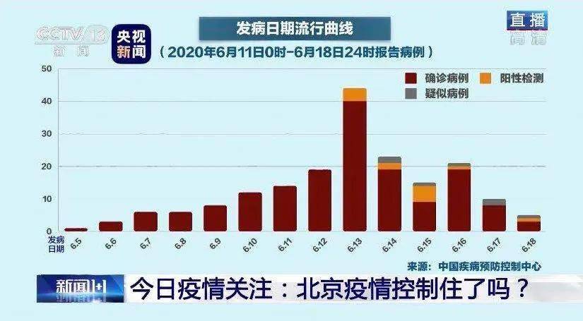 北京疫情最早人员情况