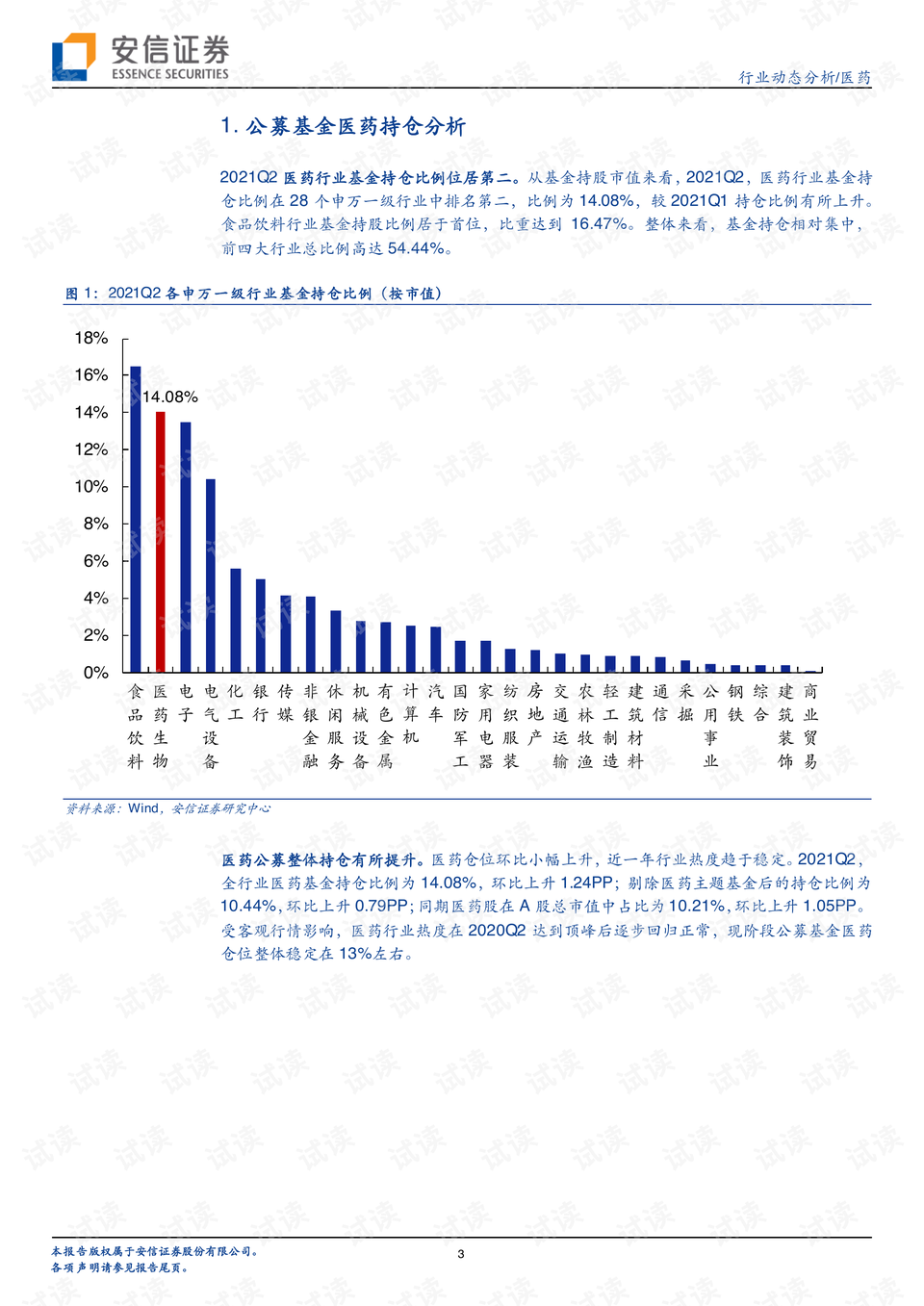 医药基金最早行情分析