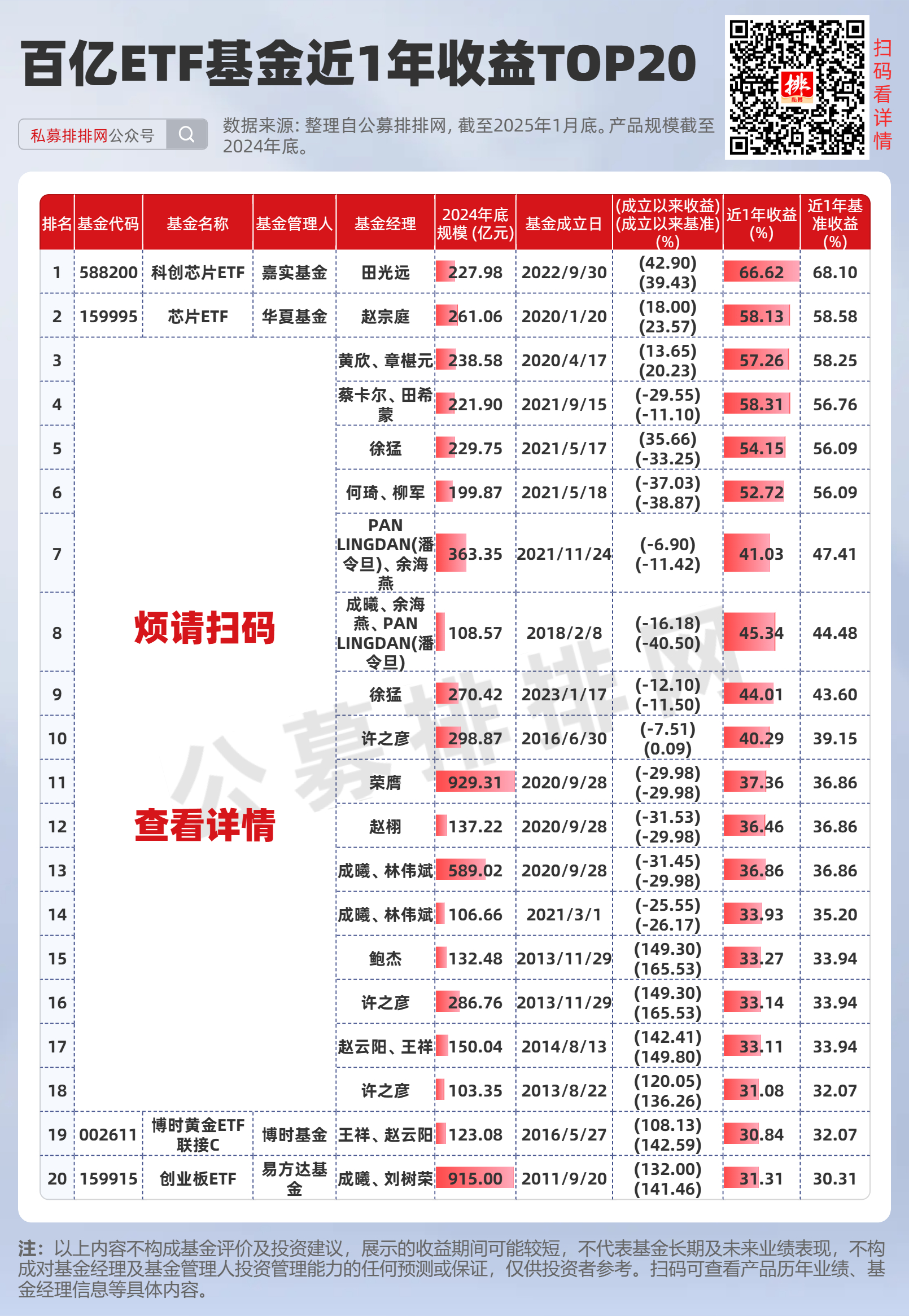 8月最早基金推荐