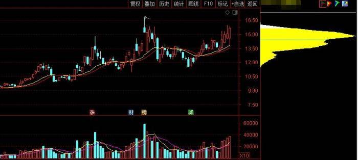 高瓴资本股票持股策略、历程与影响，早期持股揭秘