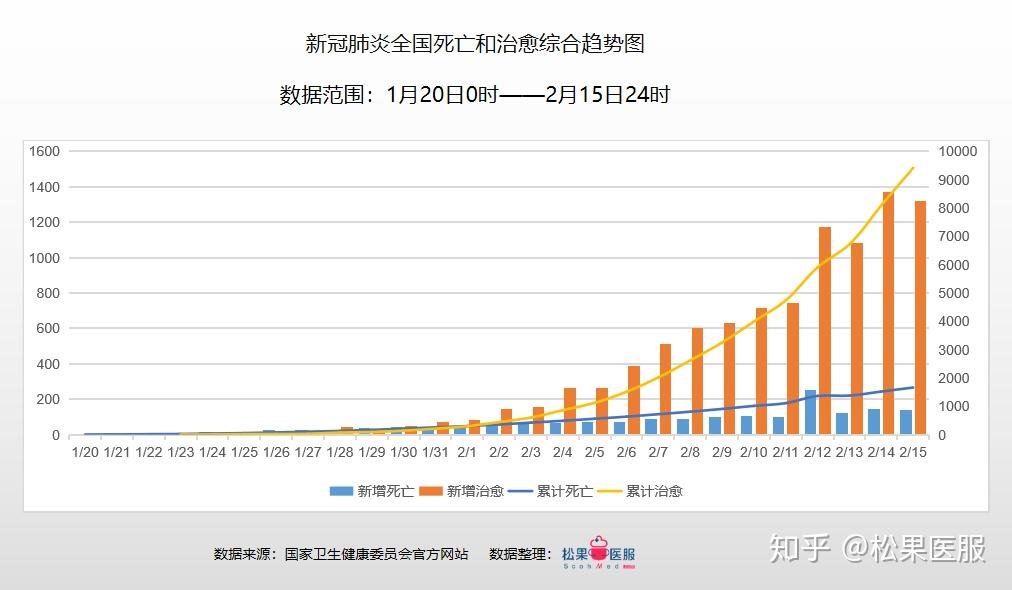 国季疫情最早情况深度分析