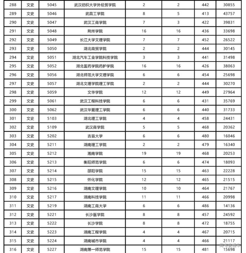 2025年3月 第186页