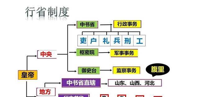 中国行政部门的早期演变与特点探究