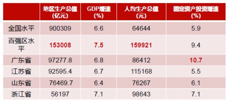 课程改革 第9页