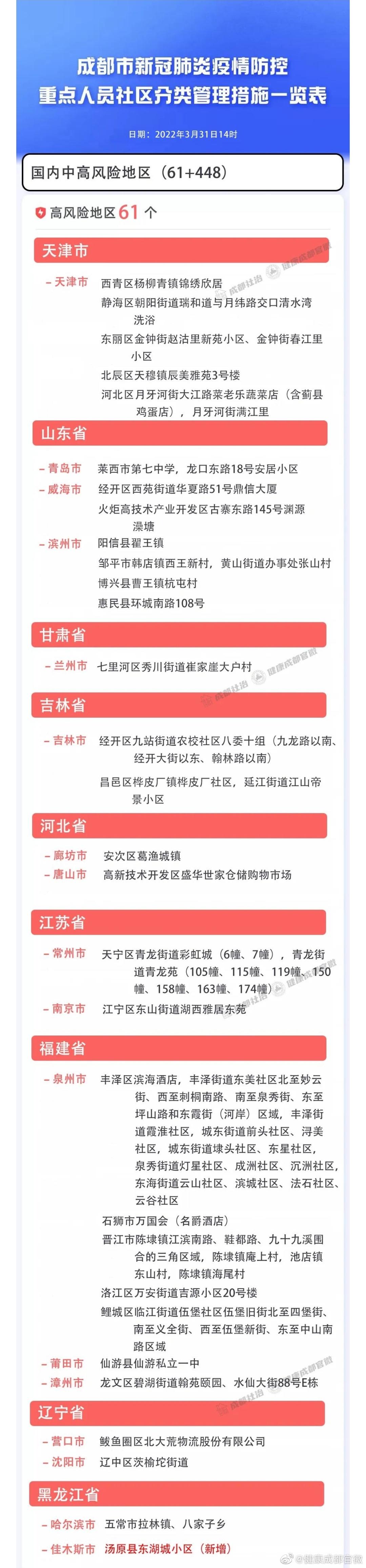 成都早期疫情防控措施，坚决遏制疫情蔓延，保障人民生命安全