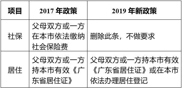 广东社保政策起源与演变，历史沿革与发展轨迹