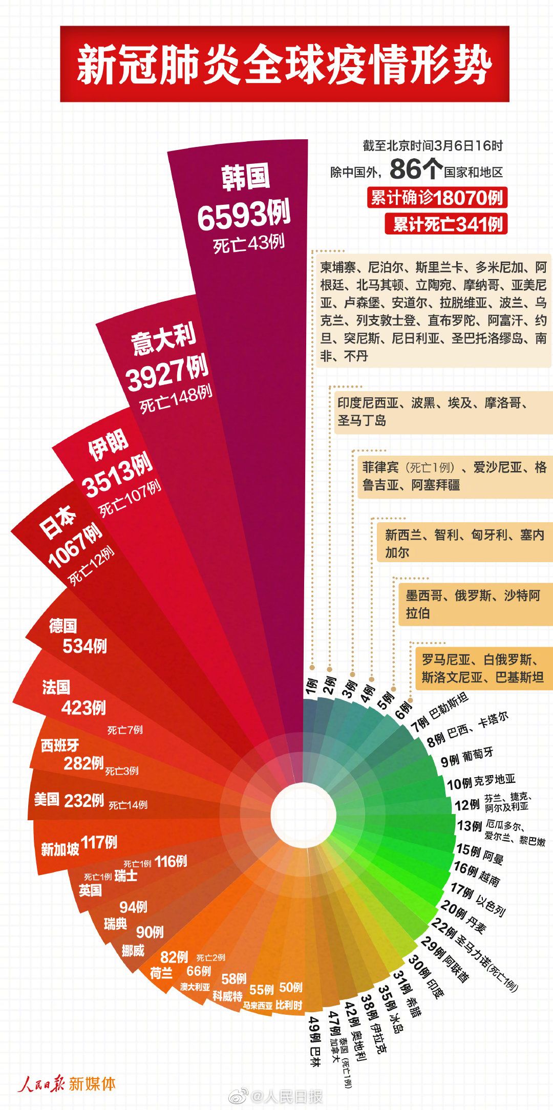 疫情最早情况的深度探究与现状分析