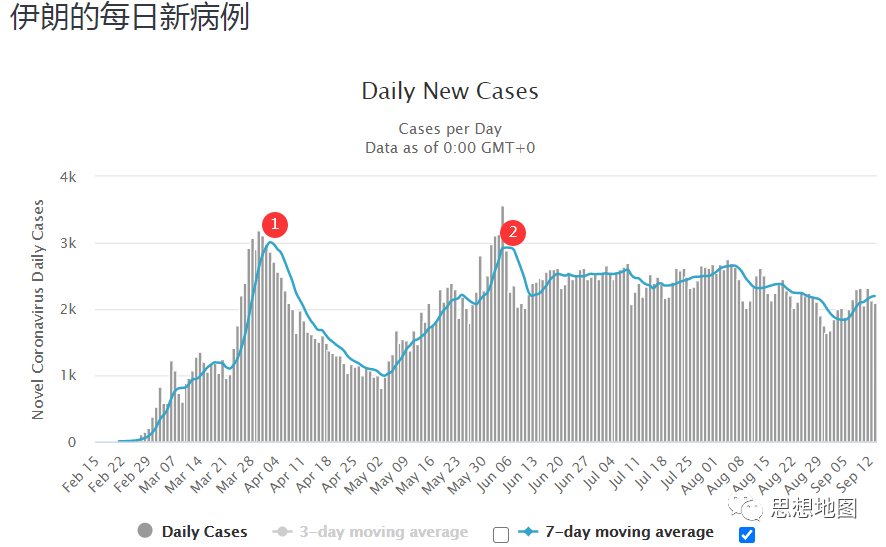 全球没有疫情的国家最早