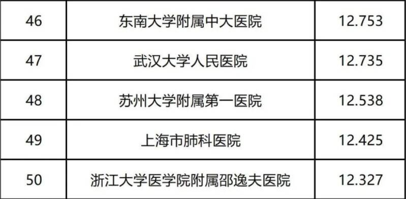 复旦版医院专科排名解析，历史回顾与深度探讨