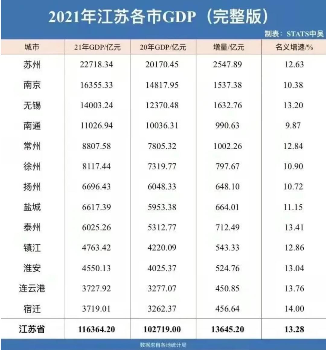 南通大学最早录取信息解析及概述