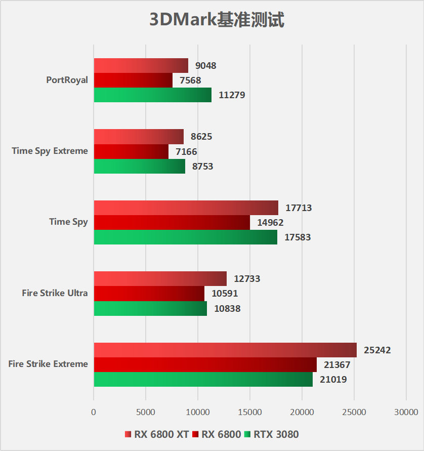 AMD Radeon RX 6800显卡首发深度测评，性能解析与体验分享